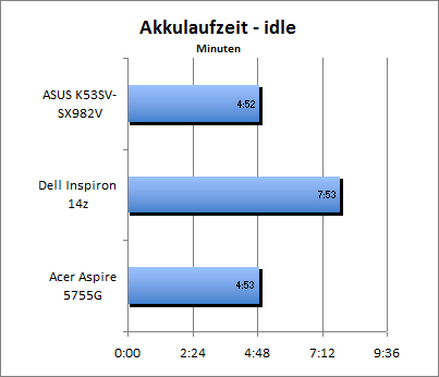 ASUS_G60J_Stalker_Sun_DX10_nativ