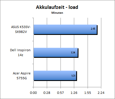 ASUS_G60J_Stalker_Sun_DX10_nativ