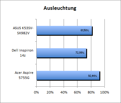 ASUS_G60J_Stalker_Sun_DX10_nativ