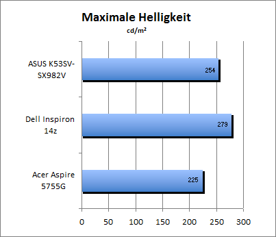 ASUS_G60J_Stalker_Sun_DX10_nativ