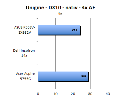 ASUS_G60J_Uni_nativ_DX10