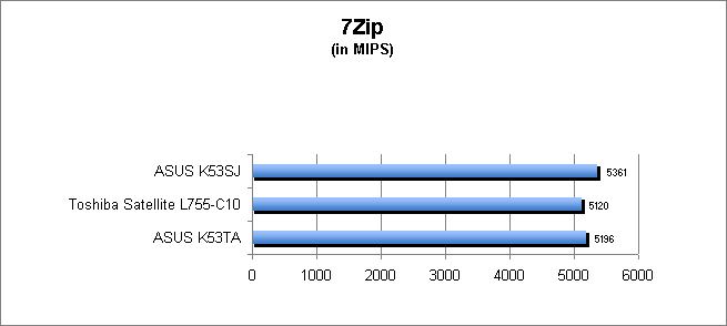 ASUS_G60J_Uni1280_DX10