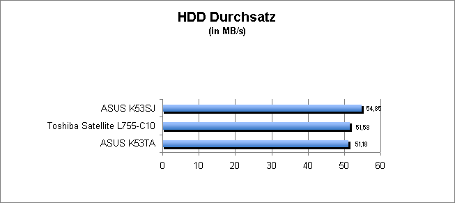 ASUS_G60J_Uni1280_DX10