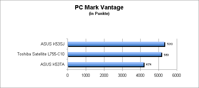 ASUS_G60J_Uni1280_DX10