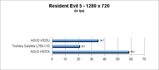 ASUS_G60J_Resident1280