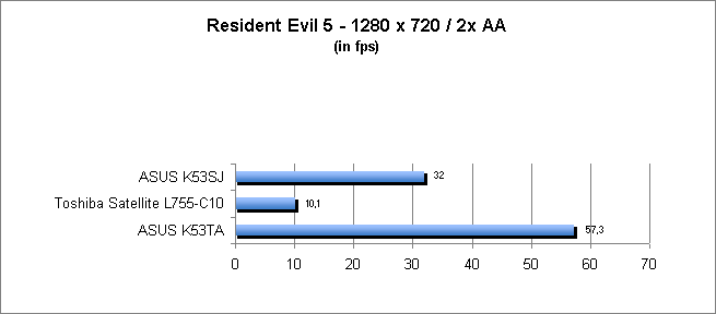 ASUS_G60J_Resident1280_2AA