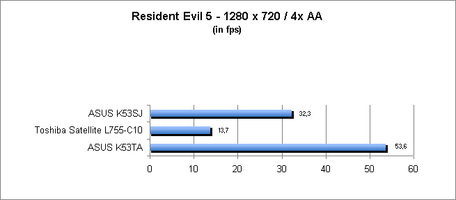 ASUS_G60J_Resident1280_8AA