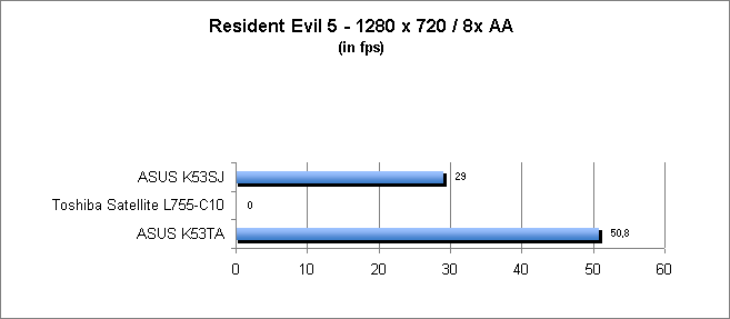 ASUS_G60J_Resident1280_8AA