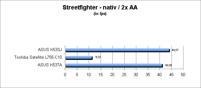 ASUS_G60J_Street_nativ_2AA