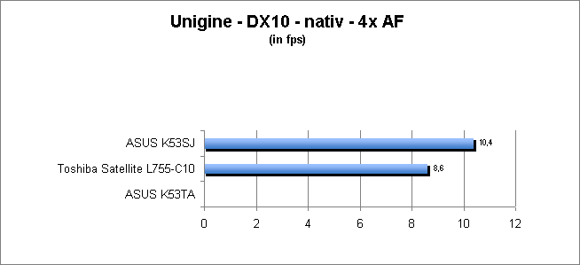 ASUS_G60J_Uni_nativ_DX10