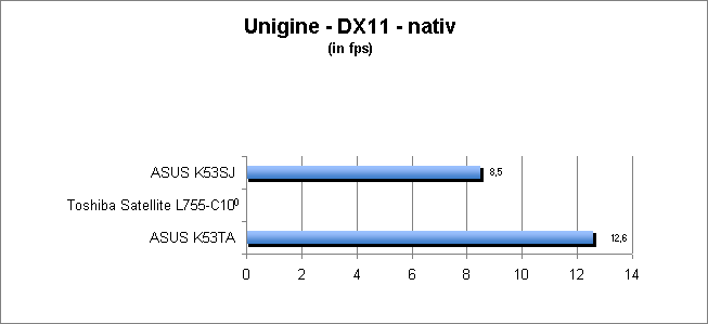 ASUS_G60J_Uni_nativ_DX10