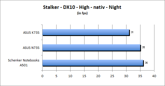 ASUS_G60J_Stalker_Night_DX10_nativ