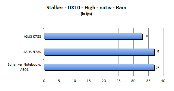 ASUS_G60J_Stalker_Rain_DX10_nativ