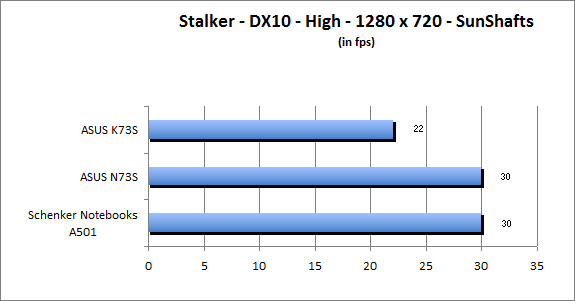 ASUS_G60J_Stalker_Sun_DX10