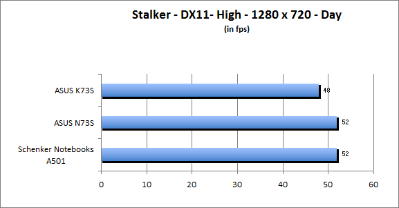 ASUS_G60J_Stalker_Day_DX10