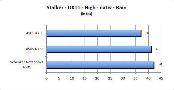 ASUS_G60J_Stalker_Rain_DX10_nativ