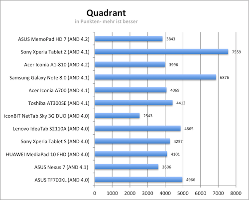 quadrant