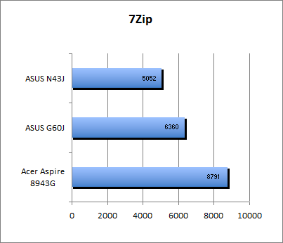 ASUS_G60J_Cinebench