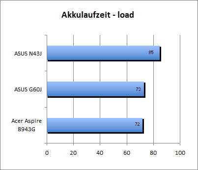 Akku_load