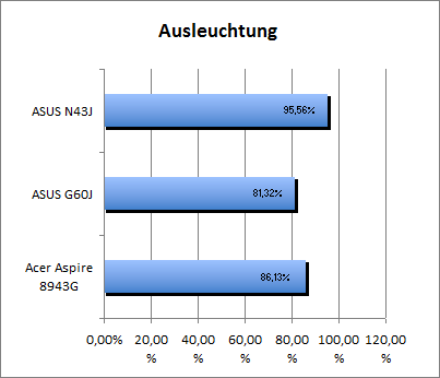 Ausleuchtung2