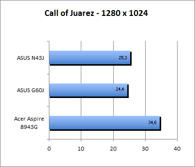 ASUS_G60J_Call1280