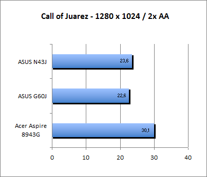 ASUS_G60J_Call1280AA