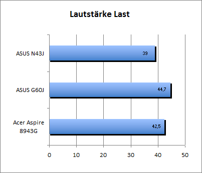 geraeusch_last