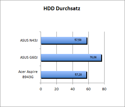 ASUS_G60J_HDD_U