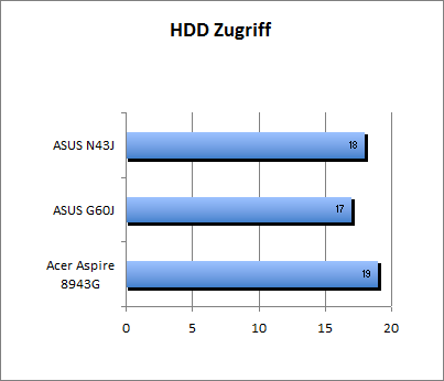 ASUS_G60J_HDD_Z