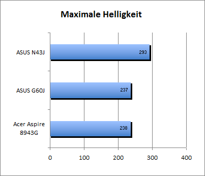 max_helligkeit