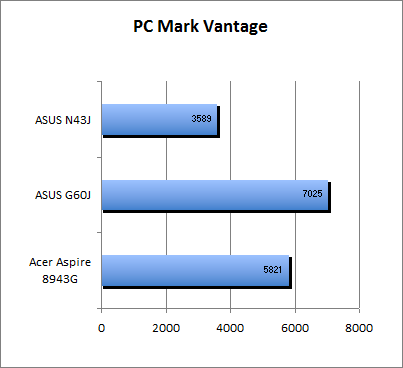 ASUS_G60J_PC_Mark