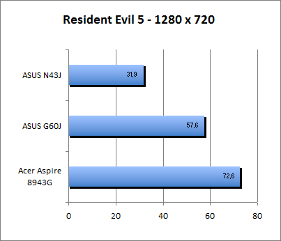 ASUS_G60J_Resident1280