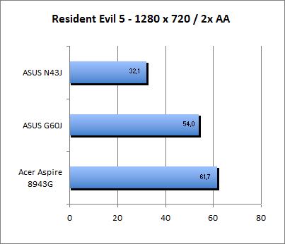 ASUS_G60J_Resident1280_2AA