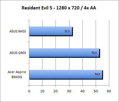 ASUS_G60J_Resident1280_4AA