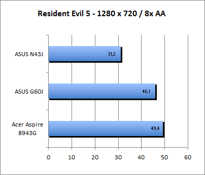 ASUS_G60J_Resident1280_8AA