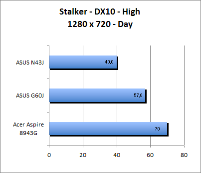 ASUS_G60J_Stalker_Day_DX10