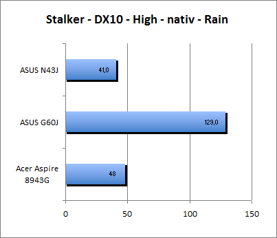 ASUS_G60J_Stalker_Rain_DX10_nativ