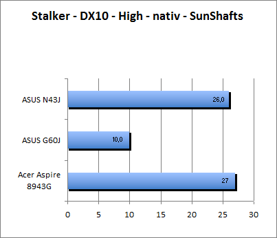 ASUS_G60J_Stalker_Sun_DX10_nativ