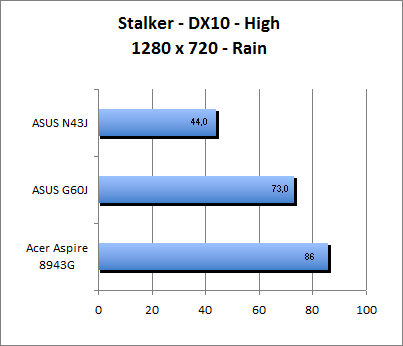 ASUS_G60J_Stalker_Rain_DX10