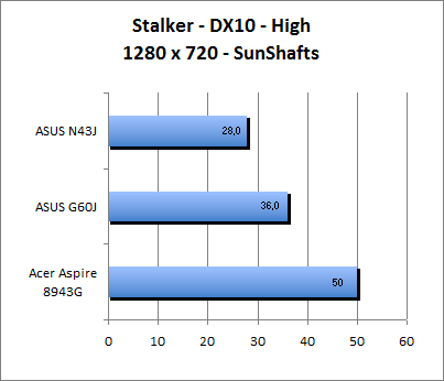 ASUS_G60J_Stalker_Sun_DX10