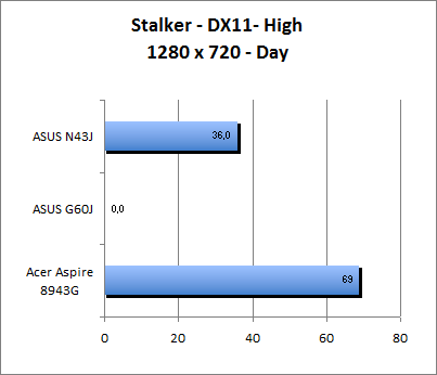 ASUS_G60J_Stalker_Day_DX10