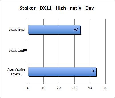 ASUS_G60J_Stalker_Day_DX10_nativ