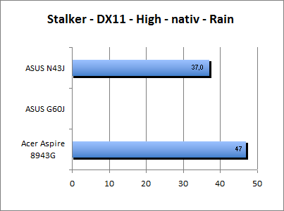 ASUS_G60J_Stalker_Rain_DX10_nativ