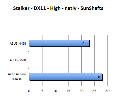 ASUS_G60J_Stalker_Sun_DX10_nativ