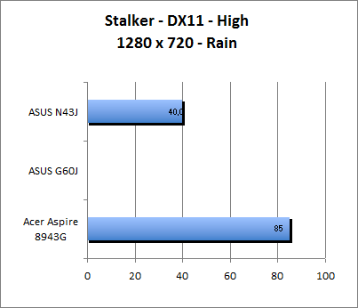 ASUS_G60J_Stalker_Rain_DX10