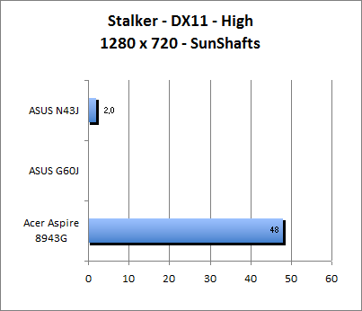 ASUS_G60J_Stalker_Sun_DX10