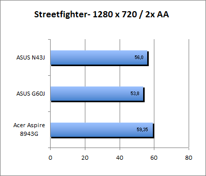 ASUS_G60J_Street1280_2AA