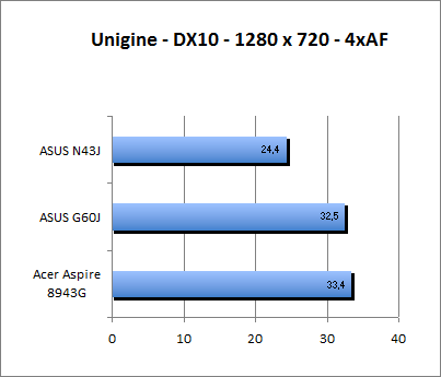 ASUS_G60J_Uni1280_DX10