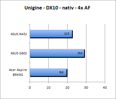 ASUS_G60J_Uni_nativ_DX10