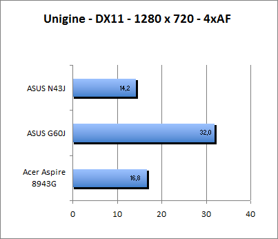 ASUS_G60J_Uni1280_DX11